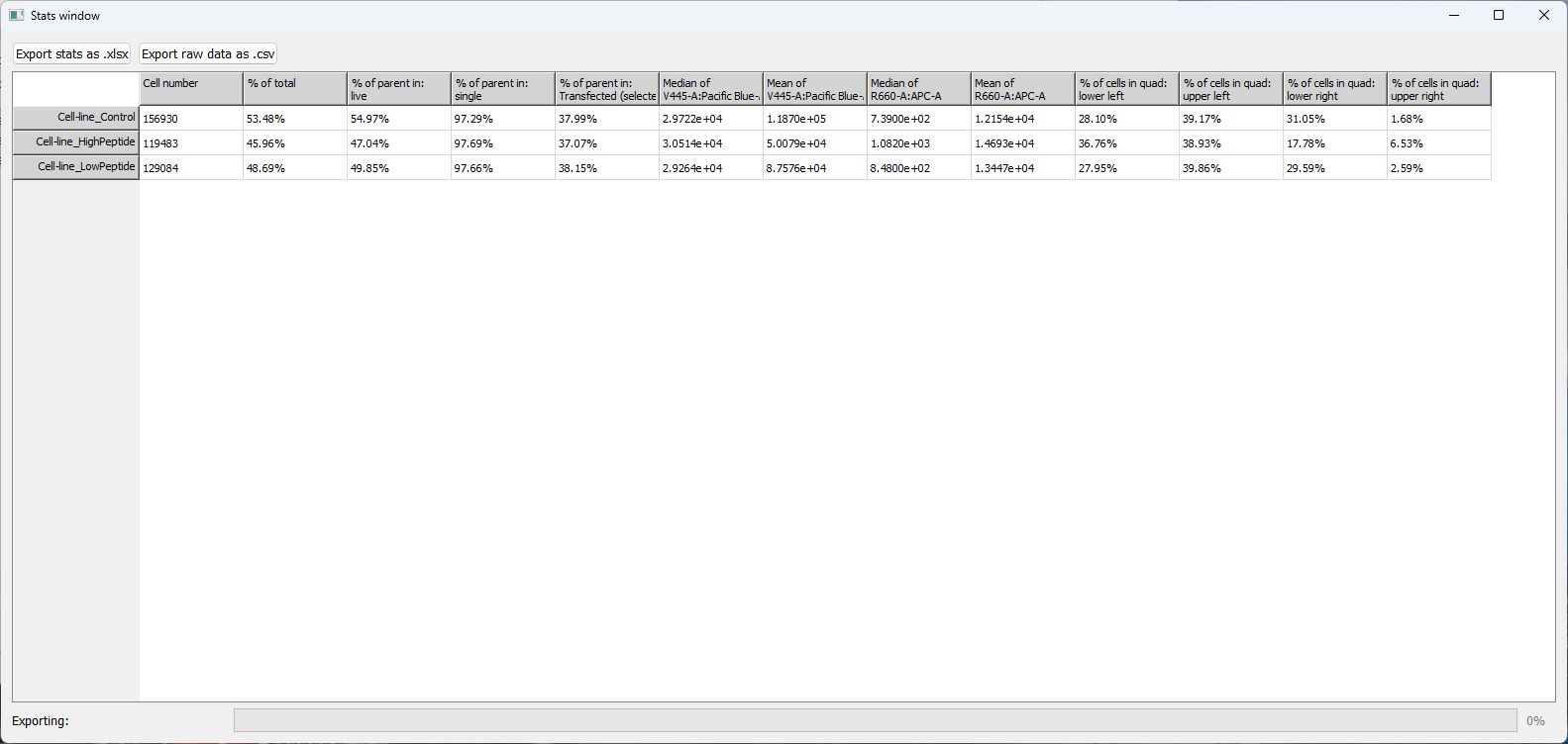 StatsWindowExample